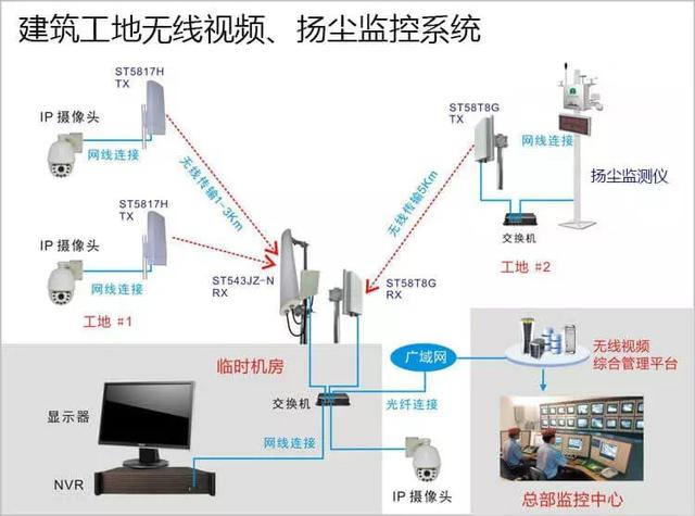 多次有弱電VIP技術(shù)群中的朋友討論到遠(yuǎn)程監(jiān)控的應(yīng)用，也有很多朋友問(wèn)到弱電君，遠(yuǎn)程監(jiān)控的實(shí)現(xiàn)的諸方面問(wèn)題，那么今天我們來(lái)看下這篇內(nèi)容。