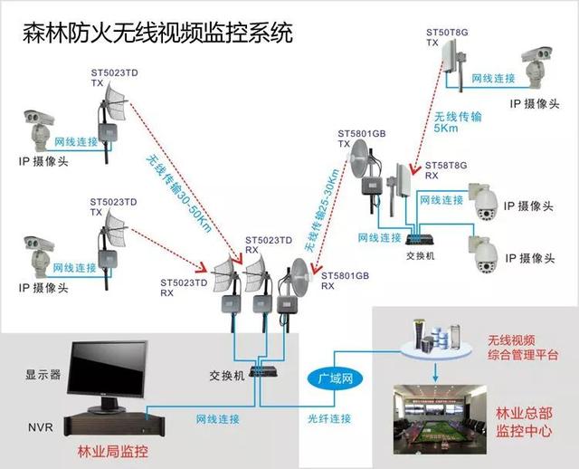 無(wú)線(xiàn)遠(yuǎn)程監(jiān)控系統(tǒng)能用在什么地方？