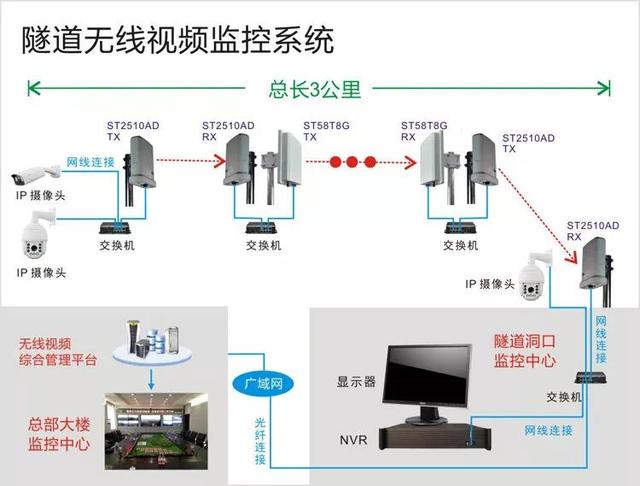 無(wú)線(xiàn)遠(yuǎn)程監(jiān)控系統(tǒng)能用在什么地方？