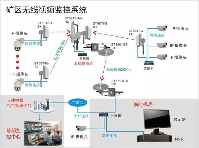 無(wú)線(xiàn)遠(yuǎn)程監(jiān)控系統(tǒng)能用在什么地方？