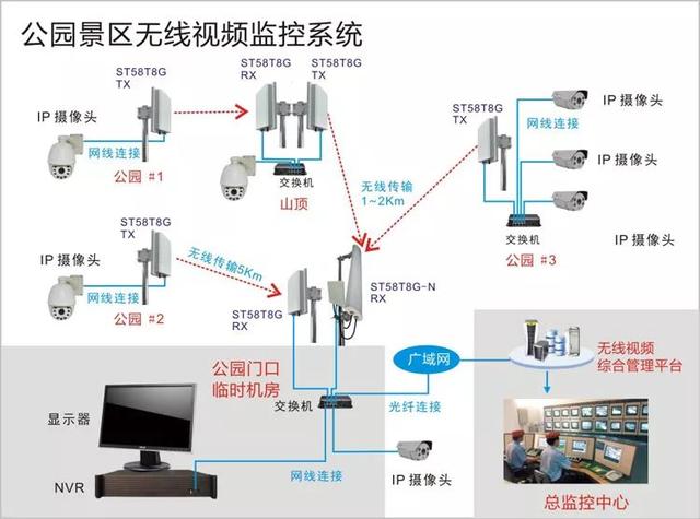 無(wú)線(xiàn)遠(yuǎn)程監(jiān)控系統(tǒng)能用在什么地方？